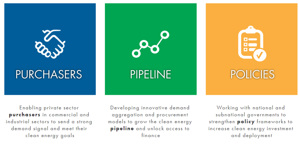 Policy Opportunities to Advance Clean Energy Investment in