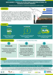 Technical Assistance: Strengthening local Initiatives with a circular economy perspective