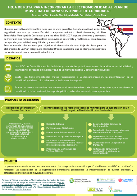 Hoja de Ruta para Incorporar la Electromovilidad al Plan de Movilidad Urbana Sostenible de Curridabat