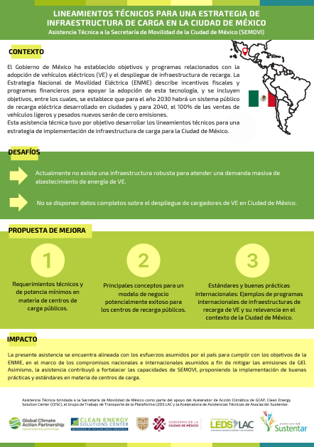 Lineamientos Técnicos para una Estrategia de Infraestructura de Carga en la Ciudad de México